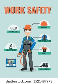 Work safety poster. Fall protection. Construction worker in uniform, hard hat, gloves, harness, protective glasses, clothing and boots. Vector infographic about safety equipment. PPE.