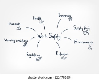 work safety vector line doodle hand written illustration simle word cloud