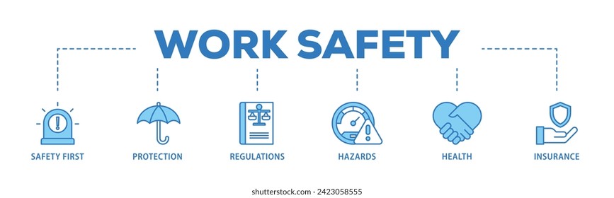 Banner web de seguridad laboral icono ilustración vectorial concepto consiste en seguridad primero, protección, regulaciones, peligros, salud e icono de seguro de ataque directo y fácil de editar