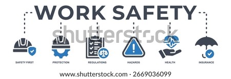 Work safety web banner icon vector illustration for occupational safety and health at work with safety first, protection, regulations, hazards, health, and insurance icon.