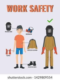 Work safety. Welder in uniform, welding mask, respirator, gloves,  protective clothing and boots. Vector infographic poster about safety equipment. PPE. 