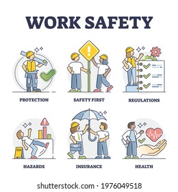 Work safety and workplace personal protection elements outline collection. Legal regulations to eliminate injuries, accidents and health hazards vector illustration. Insurance for labor in mini scenes