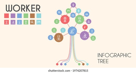 worker vector infographic tree. line icon style. worker related icons such as job search, pilot, agreement, stretching, employee, farmer hoeing, stewardess, task, postman