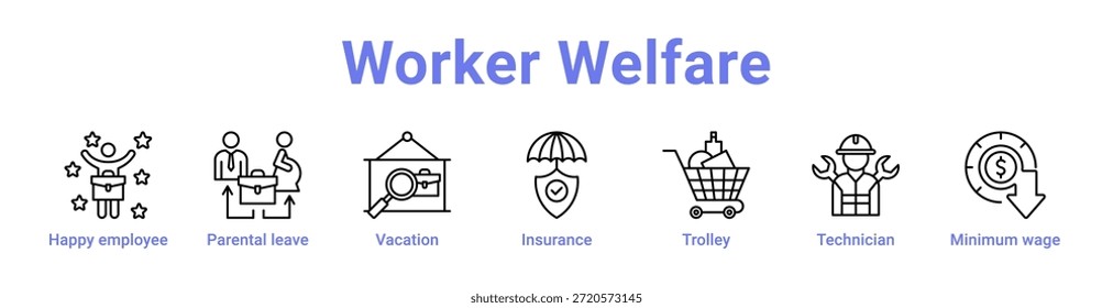 Anuncio y colección del ícono del Bienestar de los Trabajadores