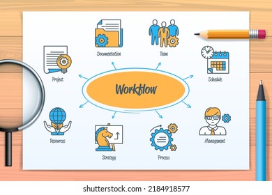 Workflow chart with icons and keywords. Team, strategy, project, schedule, management, resources, process, documentation. Web vector infographic