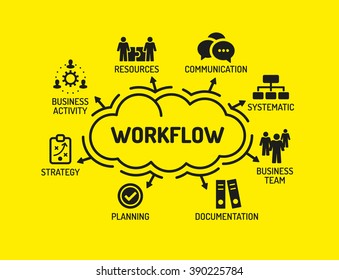 Workflow. Chart with keywords and icons on yellow background