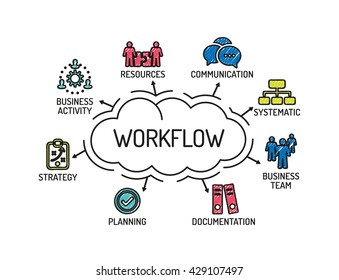 Workflow. Chart with keywords and icons. Sketch
