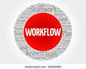WORKFLOW circle word cloud, business concept