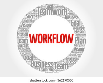 WORKFLOW circle word cloud, business concept