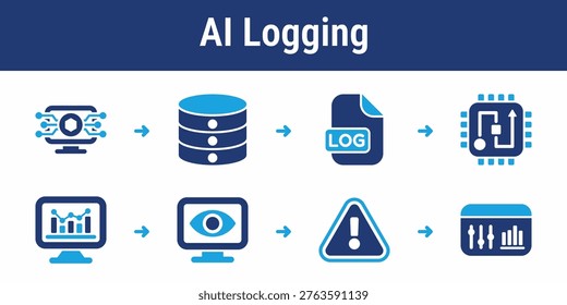 Workflow for collecting logs, analyzing system activity, and detecting anomalies using AI. Suitable for monitoring platforms, infrastructure tools, and analytics systems