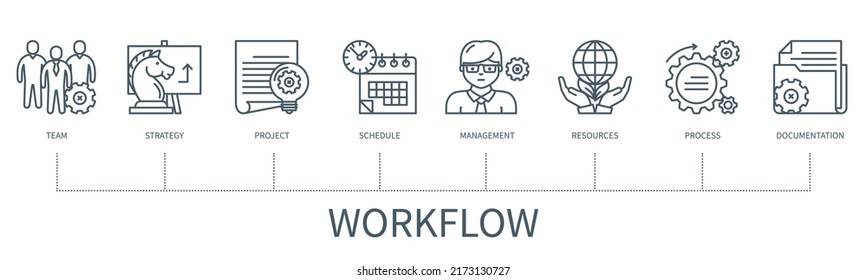 Workflow concept with icons. Team, strategy, project, schedule, management, resources, process, documentation. Web vector infographic in minimal outline style