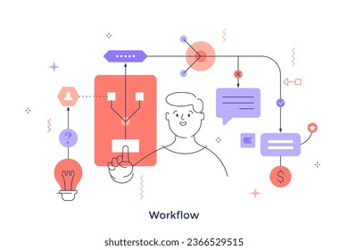 Workflow-Konzept, dünne Vektorgrafik. Eine Reihe von Aktivitäten, die zur Erfüllung der Aufgabe notwendig sind. Business verarbeitet Cartoon-Komposition für Webdesign. Kreative Idee für Website, Mobilfunk, Präsentation