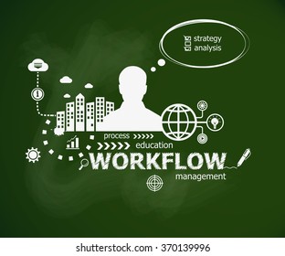 Workflow design illustration concept and man. Hand writing Workflow with chalk on green school board