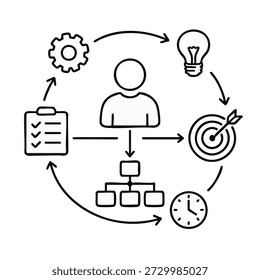 Workflow diagram for effective management
