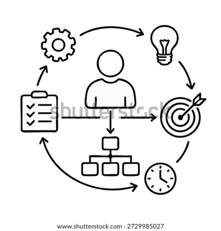 Workflow diagram for effective management