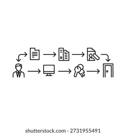 Workflowdiagramm, das einen Geschäftsprozess von Anfang bis Ende veranschaulicht