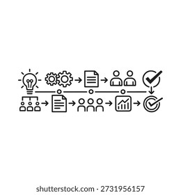Diagrama de fluxo de trabalho que ilustra o processo de geração de ideias e a conclusão bem-sucedida