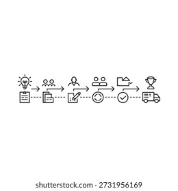 Diagrama de flujo de trabajo que ilustra el desarrollo de la generación de ideas y la entrega del producto final