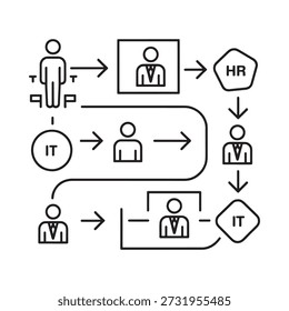 Diagrama de fluxo de trabalho que ilustra um processo envolvendo pessoas e departamentos