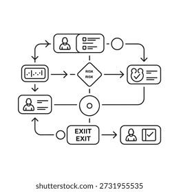 Diagrama de fluxo de trabalho que ilustra a avaliação de riscos da interação com o usuário e os estágios do processo