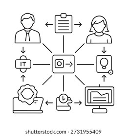 Workflowdiagramm, das den Informationsaustausch zwischen Personen und verschiedenen Abteilungen anzeigt