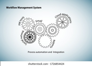 Workflow management system concept, demonstrates different phases of WFMS like workflow setup, execution, monitoring automation and integrate series of functional tasks in a business, work from home