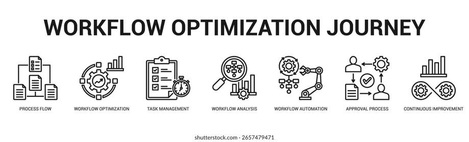 Workflow Optimization Journey Moderne und saubere Web-Banner-Illustration mit thematischen Symbolen für visuelle Kommunikation
