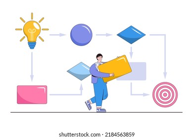 Workflow organization, project progress, milestone or achievement tracking, roadmap, planning flow chart and procedure concepts. Businessman fills part of working process steps from idea to target.