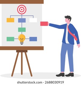 Organização do fluxo de trabalho, andamento do projeto, marco ou rastreamento de realizações,

