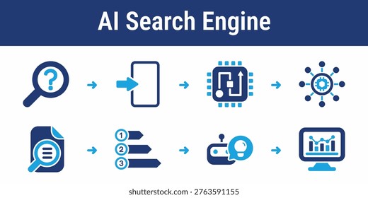 Workflow for processing search queries, ranking results, and delivering relevant responses using AI. Ideal for search engines and knowledge platforms