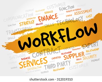 WORKFLOW word cloud, business concept