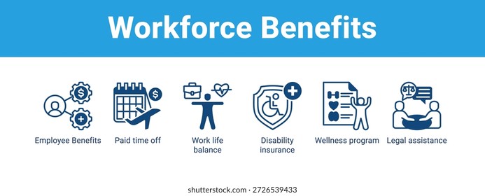 Concepto de Ilustración vectorial de ícono de Anuncio de Web de beneficios laborales, con ícono de beneficios para empleados, tiempo libre pagado, balance de vida laboral, seguro de discapacidad, programa de bienestar.