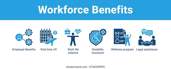 Concepto de Ilustración vectorial de ícono de Anuncio de Web de beneficios laborales, con ícono de beneficios para empleados, tiempo libre pagado, balance de vida laboral, seguro de discapacidad, programa de bienestar.
