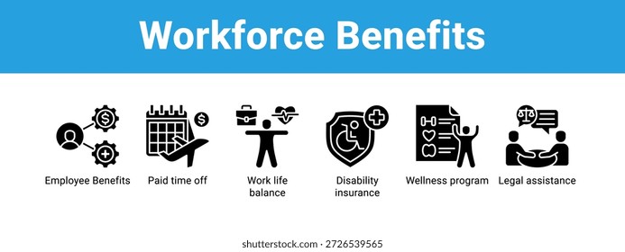 Concepto de Ilustración vectorial de ícono de Anuncio de Web de beneficios laborales, con ícono de beneficios para empleados, tiempo libre pagado, balance de vida laboral, seguro de discapacidad, programa de bienestar.