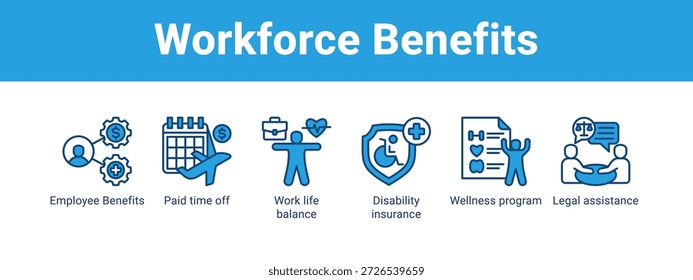 Concepto de Ilustración vectorial de ícono de Anuncio de Web de beneficios laborales, con ícono de beneficios para empleados, tiempo libre pagado, balance de vida laboral, seguro de discapacidad, programa de bienestar.