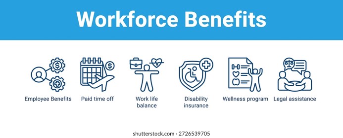 Concepto de Ilustración vectorial de ícono de Anuncio de Web de beneficios laborales, con ícono de beneficios para empleados, tiempo libre pagado, balance de vida laboral, seguro de discapacidad, programa de bienestar.