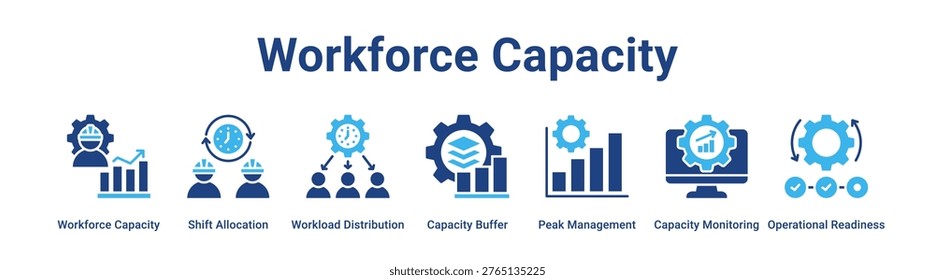 Workforce Capacity web banner icon vector illustration concept for industry with icon of Workforce Capacity, Shift Allocation, Workload Distribution, Capacity Buffer, Peak Management, Capacity.
