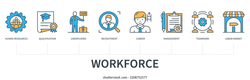 Workforce concept with icons. Human resources, qualification, unemployed, recruitment, career, management, teamwork, labor market. Web vector infographic in minimal flat line style