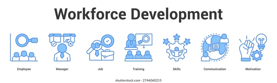 Workforce Development web banner icon set vector illustration concept for business with icon of Employee, Manager, Job, Training, Skil.