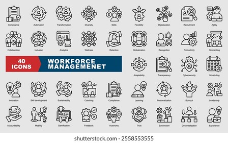 Workforce Management collection set. Productivity,Flexibility,Skill Development,Trust,Globalization,Accountability,Experience,Sustainability,Collaboration,Diversity,Succession,Scheduling,Adaptability.