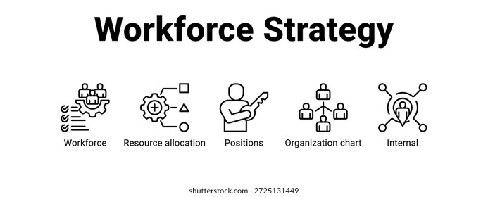 Estratégia da força de trabalho ícone do banner da web vetor conceito de ilustração para negócios com ícone da força de trabalho, alocação de recursos, Posições, Organização.