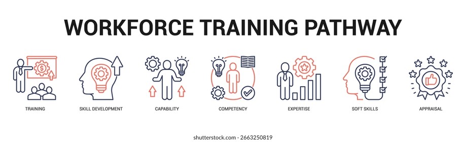 Caminho de treinamento da força de trabalho Ilustração de banner da Web moderna e limpa com ícones temáticos para comunicação visual