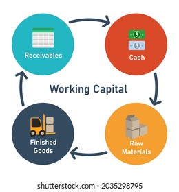 35,474 Working capital management Images, Stock Photos & Vectors ...