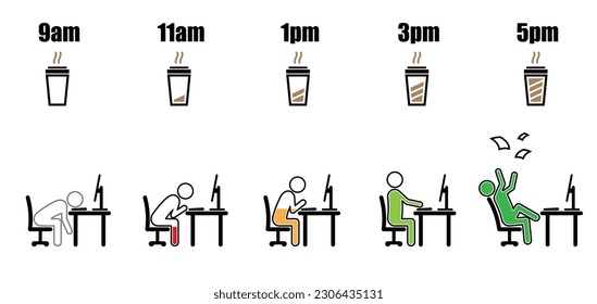 Working hours life cycle from 9 am to 5 pm concept in stick figure style with battery level inside working on desktop computer at office desk with coffee paper takeaway cup battery indicator icon