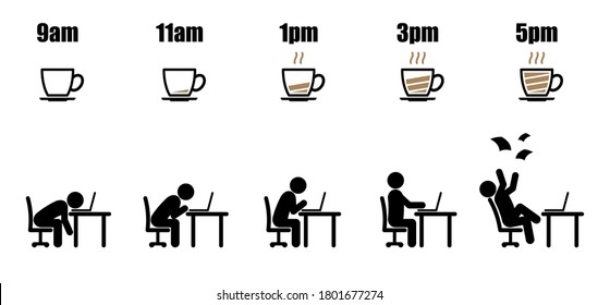 Working hours life cycle from nine am to five pm concept in black stick figure working on laptop at office desk with black and brown coffee cup on dish battery indicator style on white background