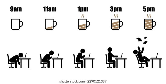 Working hours life cycle from nine am to five pm concept in black stick figure working on laptop at office desk with black and brown coffee mug battery indicator style on white background