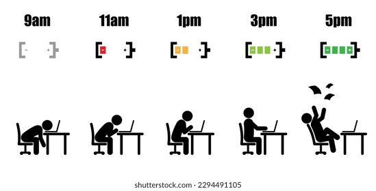 Working hours life cycle from nine am to five pm concept in stick figure style working on laptop computer at office desk with battery indicator on white background