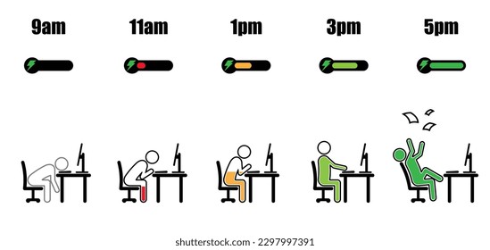 Working hours life cycle from nine am to five pm concept in stick figure style with energy level inside working on desktop computer at office desk with game energy bar on white background
