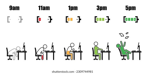 Working hours life cycle from nine am to five pm concept in stick figure style with battery level inside working on desktop computer at office desk with battery indicator on white background