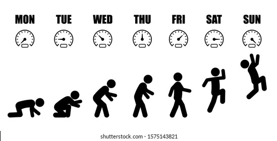 Working life cycle from Monday to Sunday concept in black stick figure style on white background with speedometer gauge